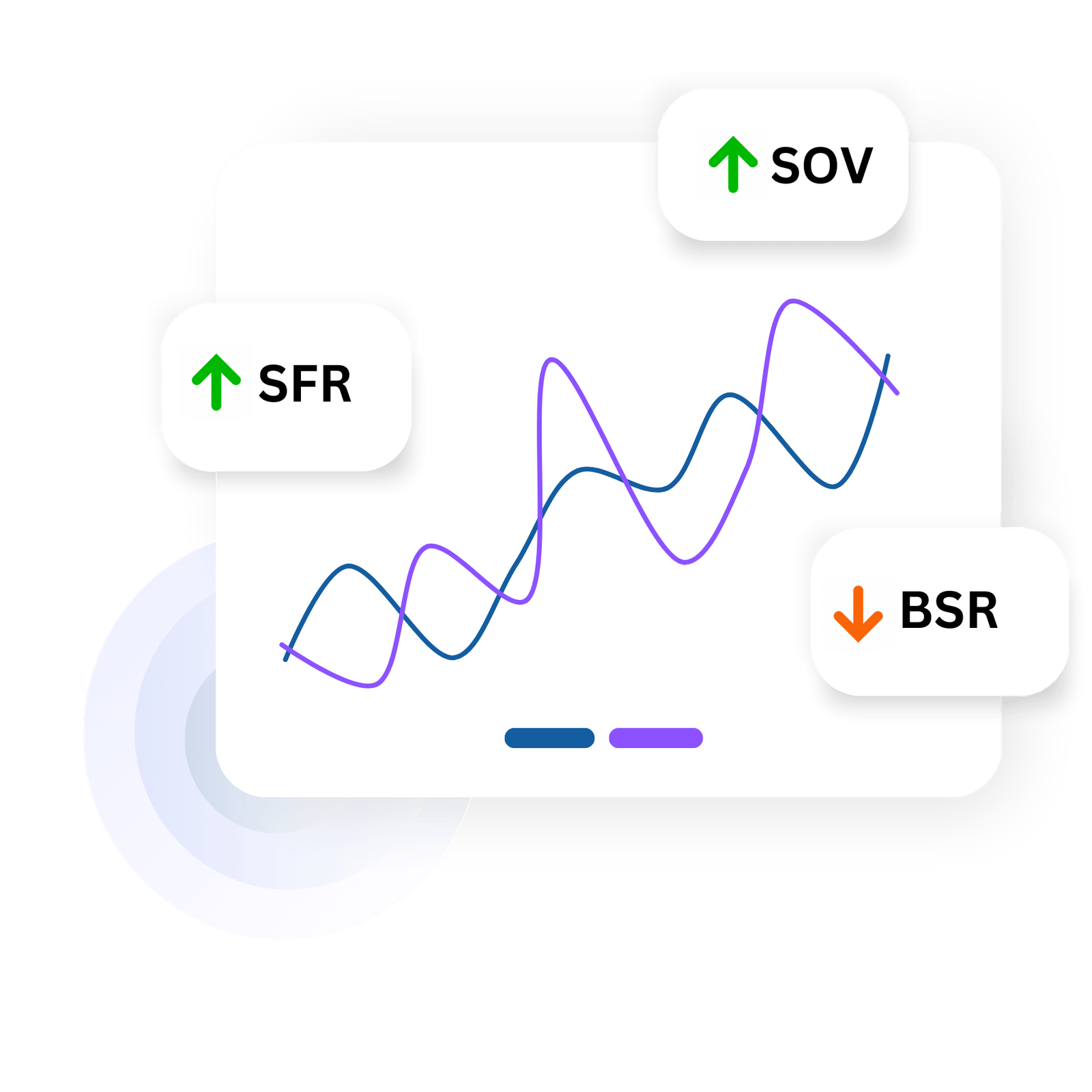 keywords visibility tracking ecommerce market share