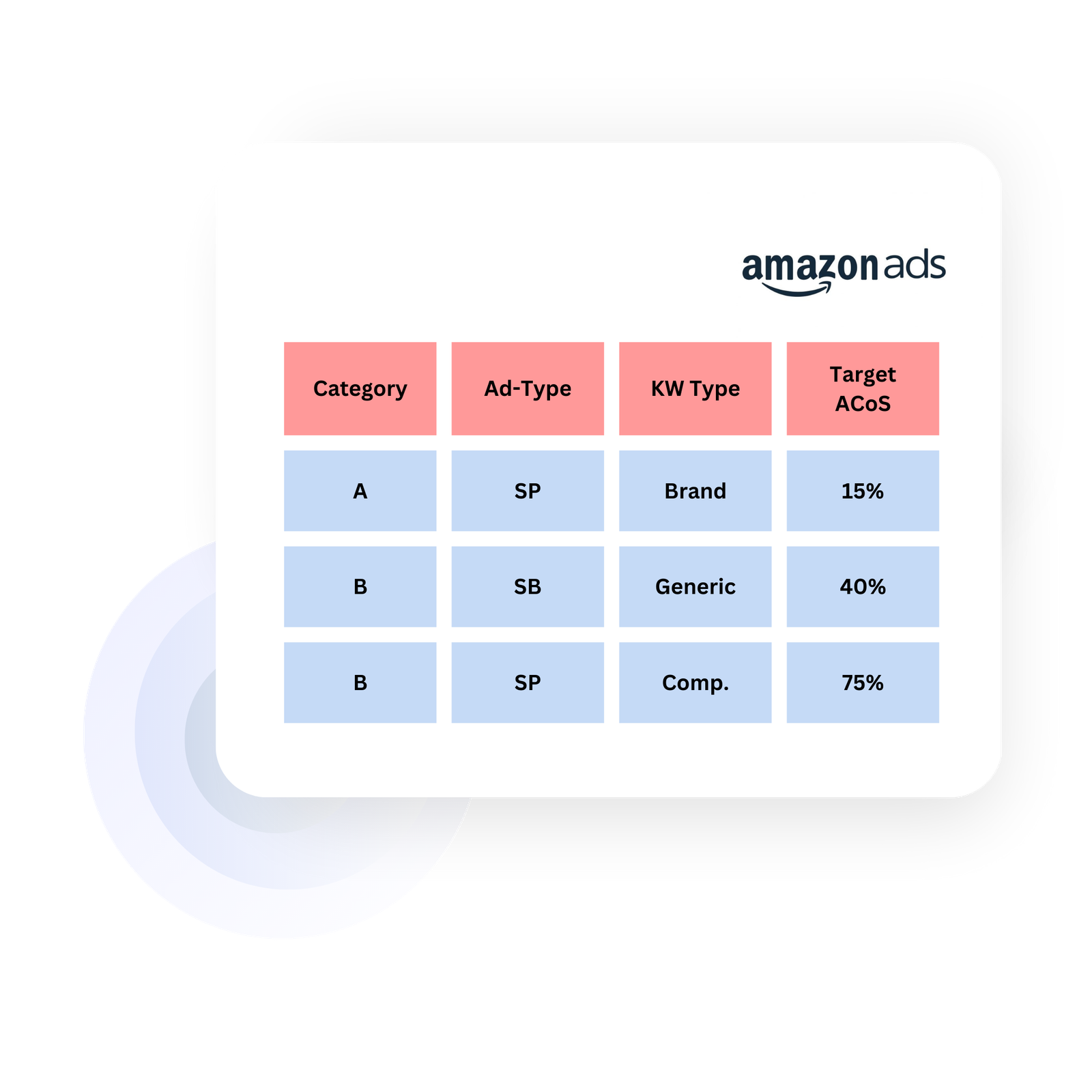 amazon marketing services