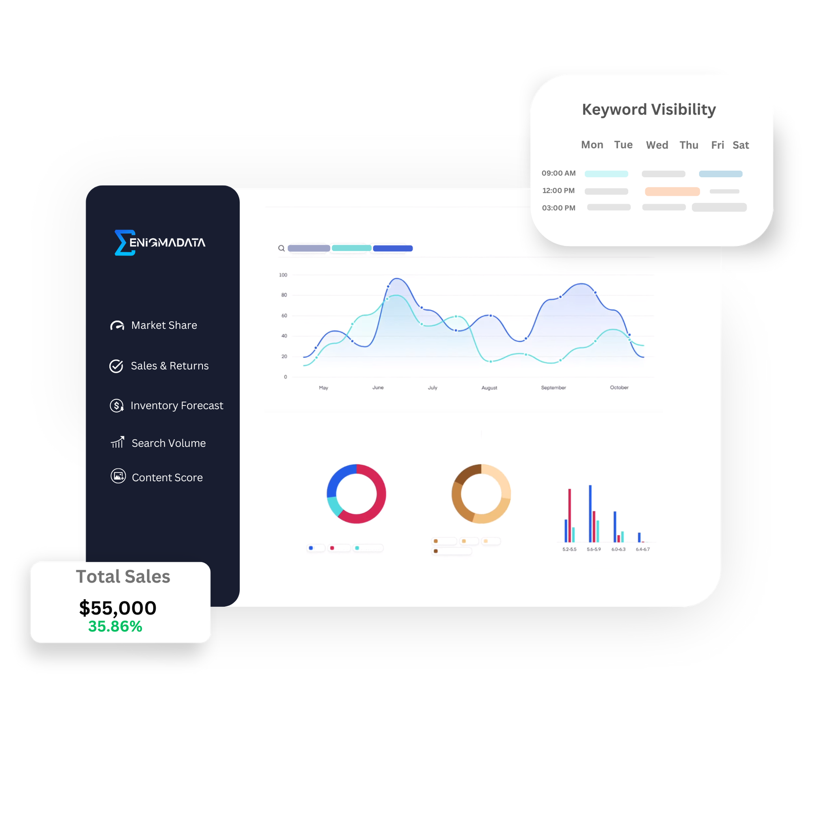 ecommerce analytics enigma data amazon flipkart blinkit myntra zepto