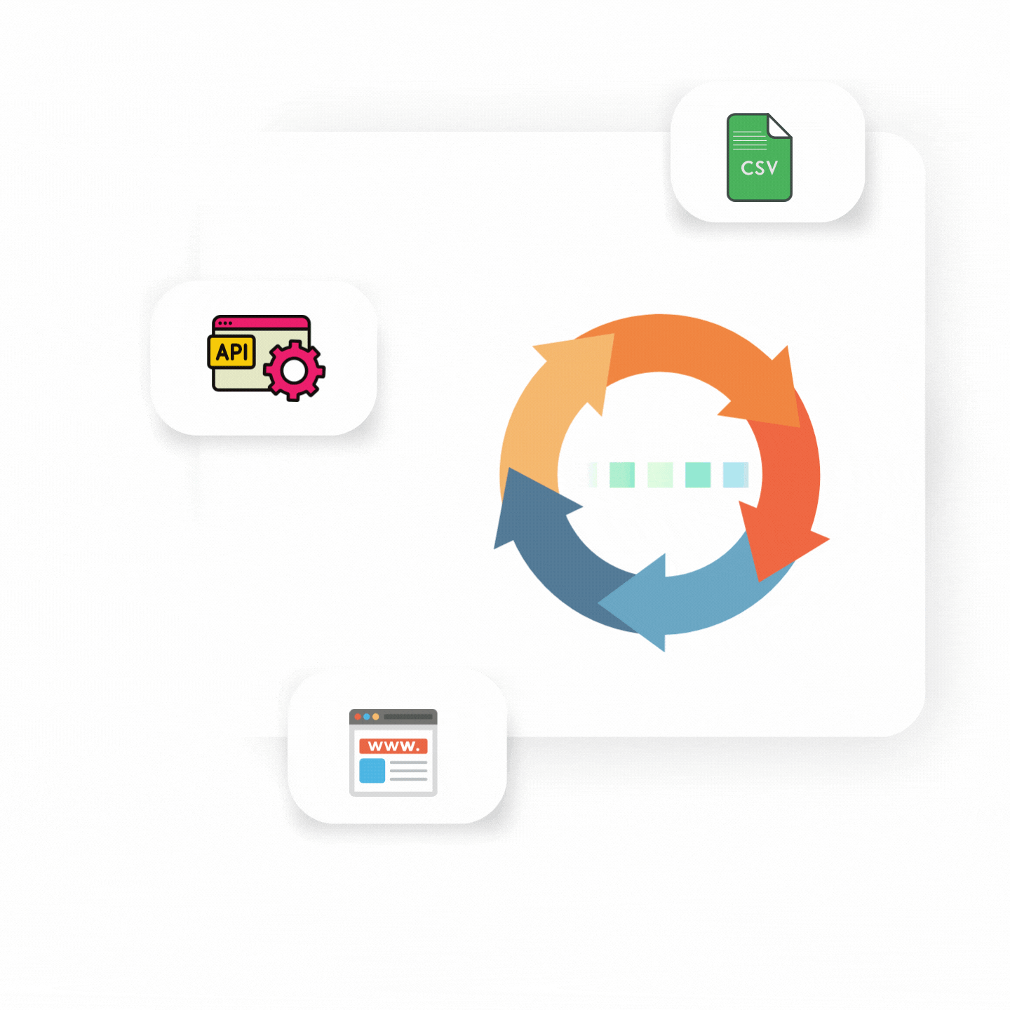 reports automation ecommerce